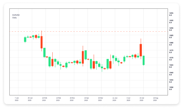 Understanding ECN Forex Trading A Comprehensive Guide 1934056500 Understanding ECN Forex Trading A Comprehensive Guide 1934056500
